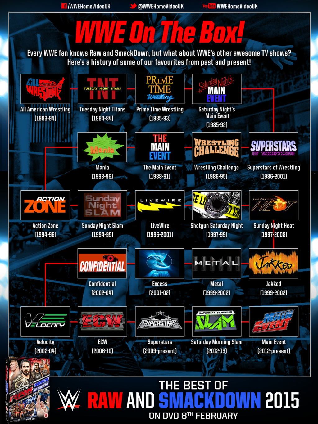 1453907542-wwe-on-the-tv-infographic