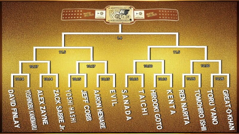 NJPW World TV Championship tournament