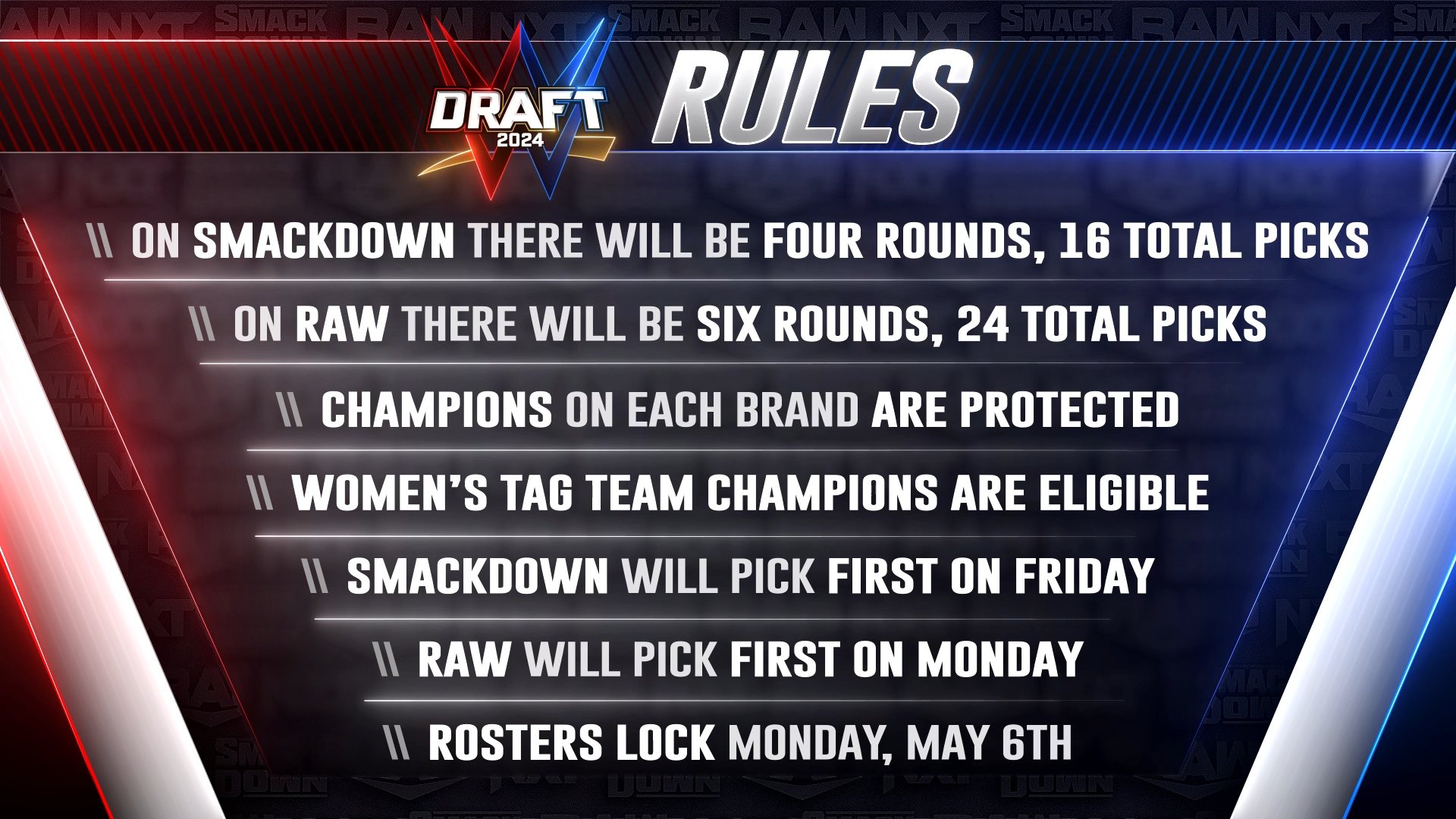 WWE Announces Rules, Draft Pools For 2024 WWE Draft