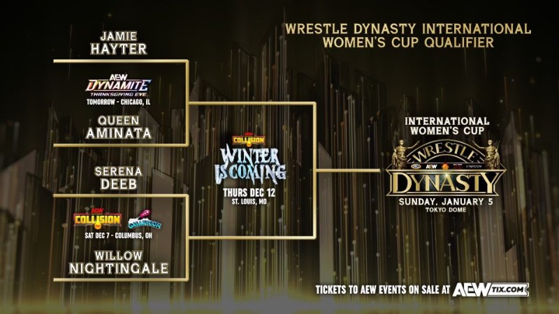 AEW International Women's Cup Qualifier