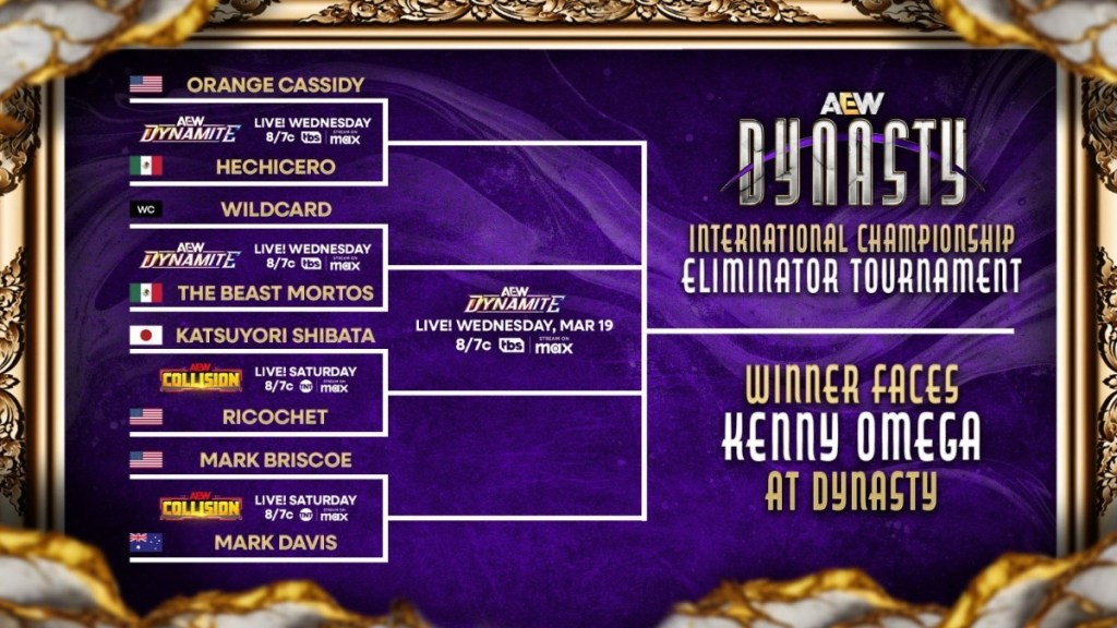 AEW Dynamite International Championship Eliminator Tournament